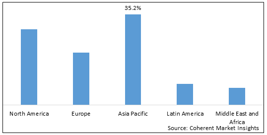 LOAD HAUL AND DUMP TRUCKS MARKET
